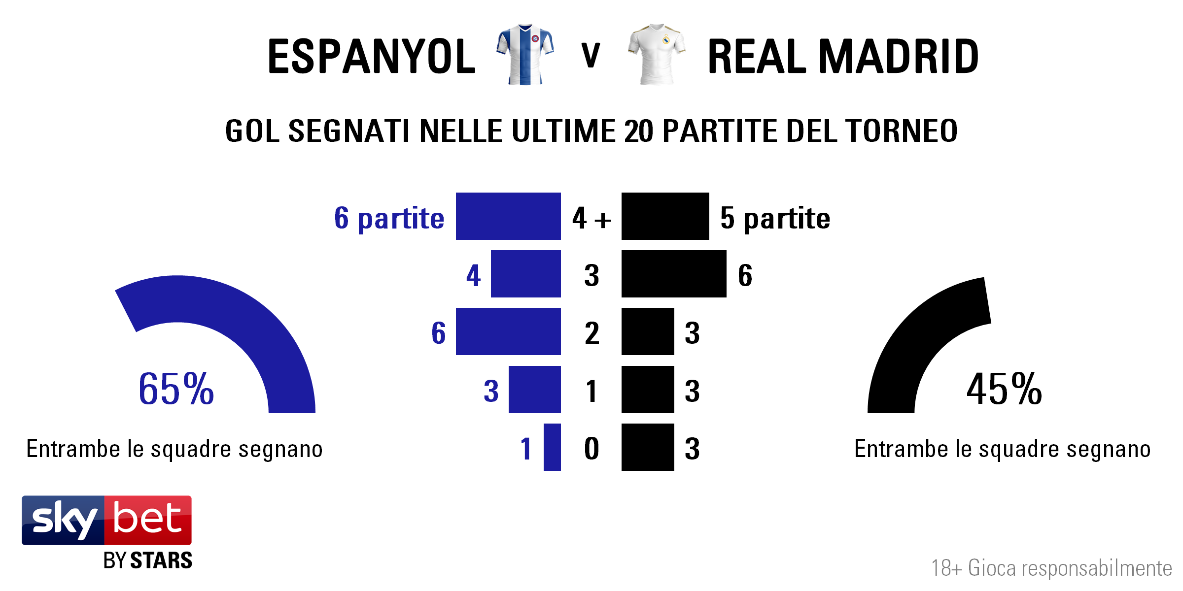 Espanyol v Real Madrid - Totals IT